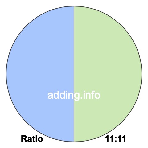 11 to 11 pie ratio 11 to 11 pie ratio