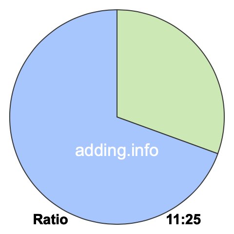 11 to 25 pie ratio 11 to 25 pie ratio
