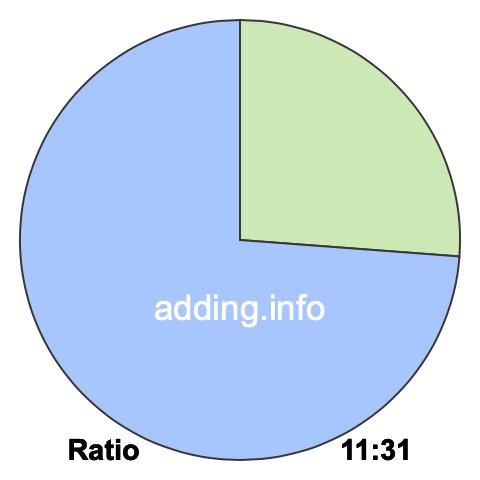 11 to 31 pie ratio