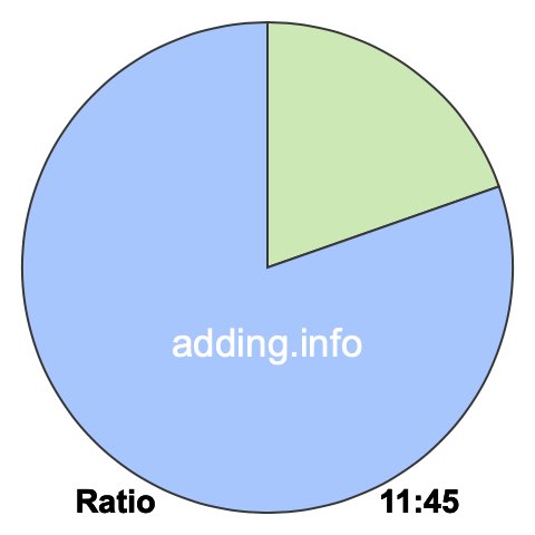 11 to 45 pie ratio 11 to 45 pie ratio
