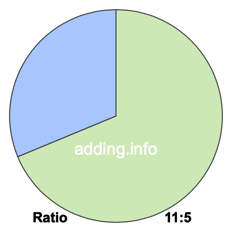 11 to 5 pie ratio 11 to 5 pie ratio