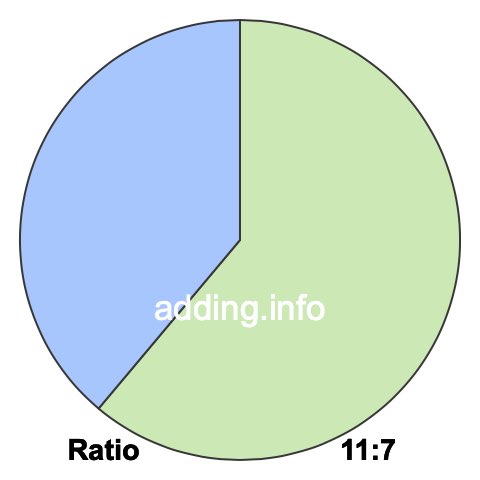 11 to 7 pie ratio