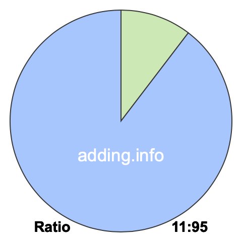 11 to 95 pie ratio 11 to 95 pie ratio