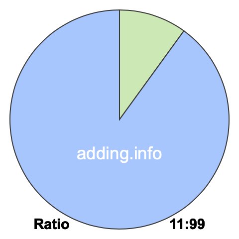 11 to 99 pie ratio 11 to 99 pie ratio