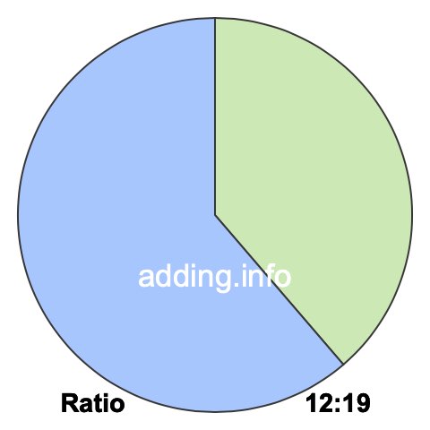 12 to 19 pie ratio