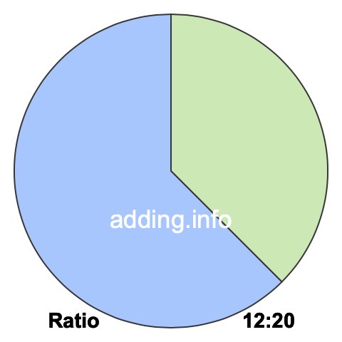 12 to 20 pie ratio