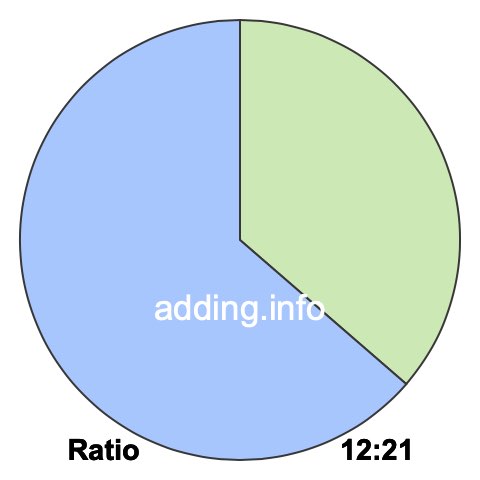 12 to 21 pie ratio