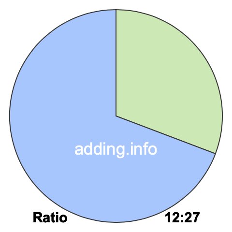 12 to 27 pie ratio