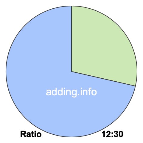 12 to 30 pie ratio