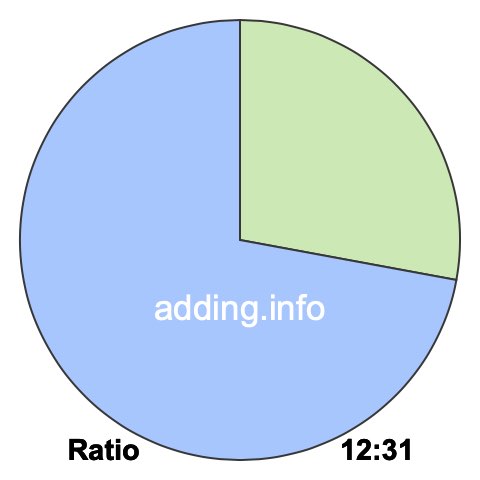 12 to 31 pie ratio 12 to 31 pie ratio