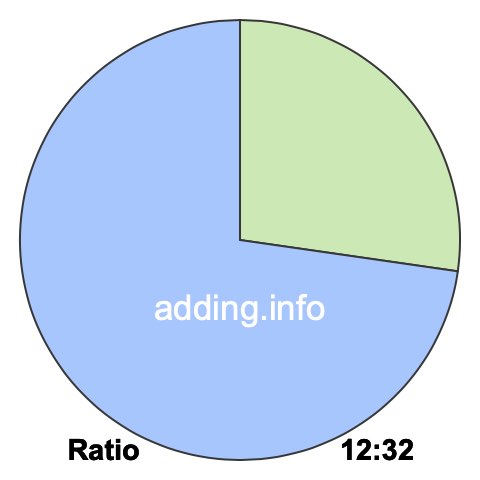 12 to 32 pie ratio 12 to 32 pie ratio