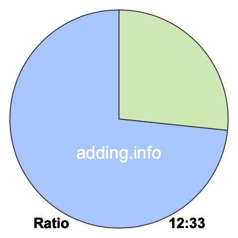 12 to 33 pie ratio 12 to 33 pie ratio