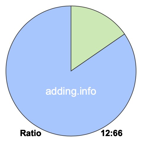 12 to 66 pie ratio 12 to 66 pie ratio