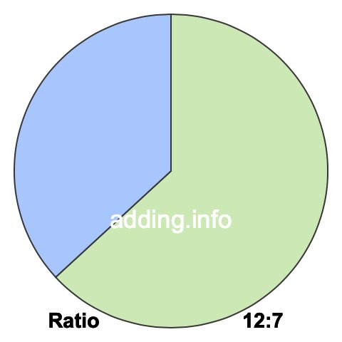 12 to 7 pie ratio 12 to 7 pie ratio