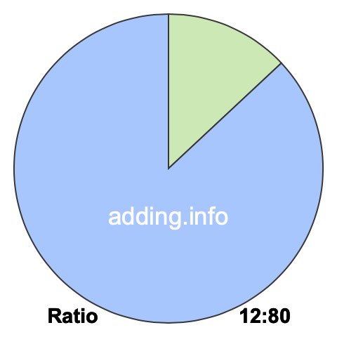 12 to 80 pie ratio