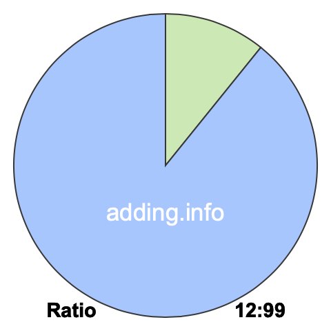 12 to 99 pie ratio