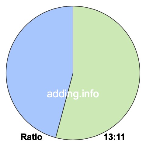 13 to 11 pie ratio 13 to 11 pie ratio