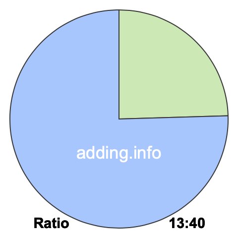 13 to 40 pie ratio 13 to 40 pie ratio
