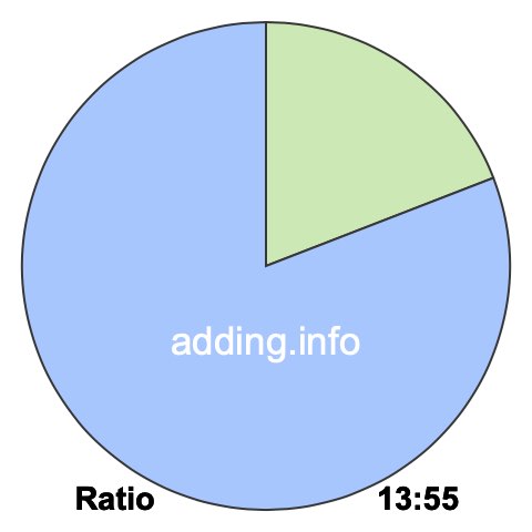 13 to 55 pie ratio 13 to 55 pie ratio