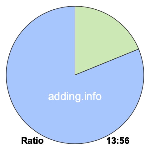 13 to 56 pie ratio 13 to 56 pie ratio