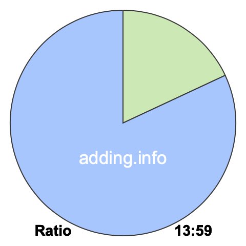 13 to 59 pie ratio 13 to 59 pie ratio