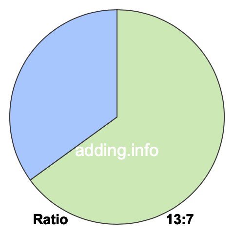 13 to 7 pie ratio 13 to 7 pie ratio