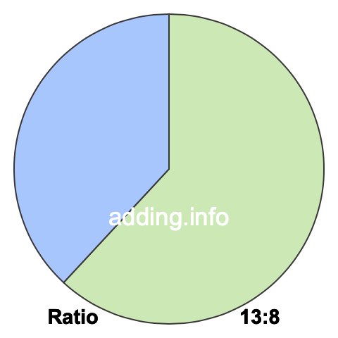 13 to 8 pie ratio