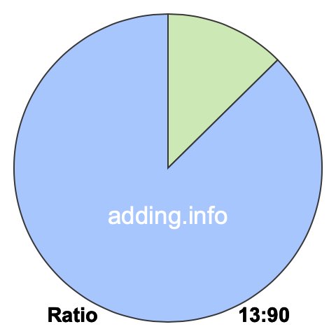 13 to 90 pie ratio 13 to 90 pie ratio