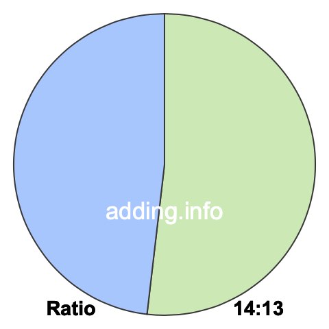 14 to 13 pie ratio