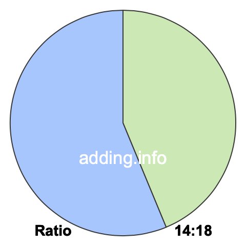14 to 18 pie ratio 14 to 18 pie ratio