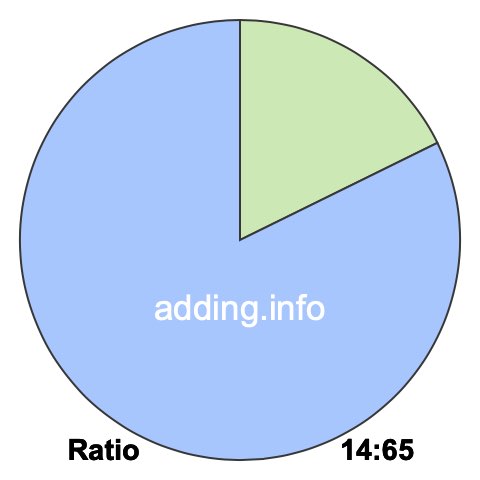 14 to 65 pie ratio 14 to 65 pie ratio