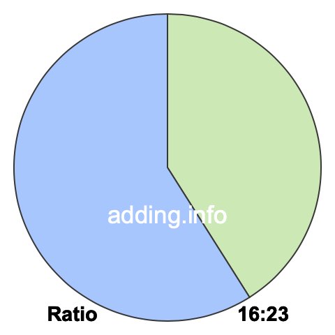 16 to 23 pie ratio