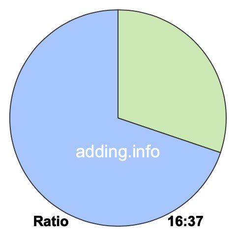 16 to 37 pie ratio 16 to 37 pie ratio