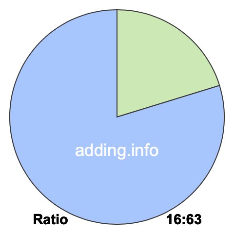 16 to 63 pie ratio 16 to 63 pie ratio