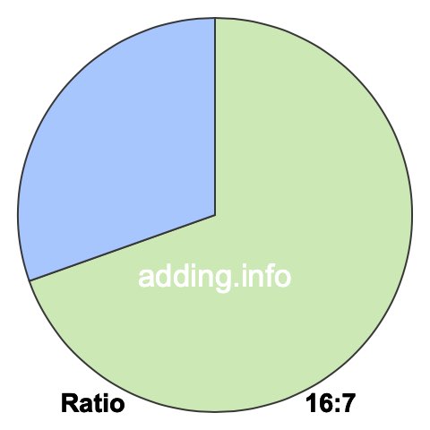 16 to 7 pie ratio 16 to 7 pie ratio
