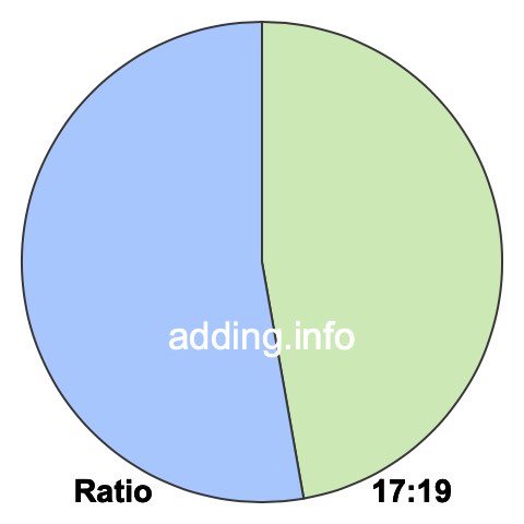 17 to 19 pie ratio 17 to 19 pie ratio