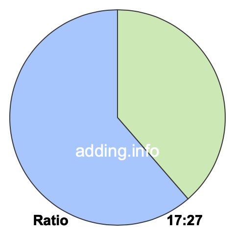 17 to 27 pie ratio 17 to 27 pie ratio