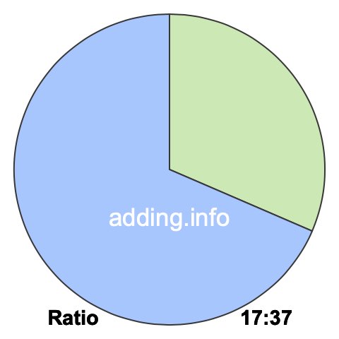 17 to 37 pie ratio 17 to 37 pie ratio