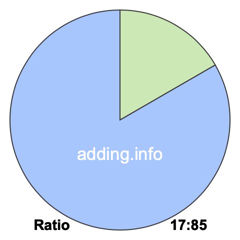 17 to 85 pie ratio 17 to 85 pie ratio