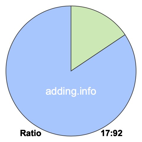 17 to 92 pie ratio 17 to 92 pie ratio