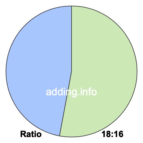 18 to 16 pie ratio 18 to 16 pie ratio