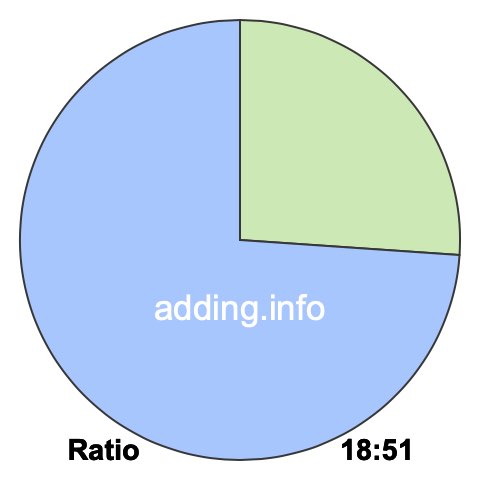 18 to 51 pie ratio 18 to 51 pie ratio
