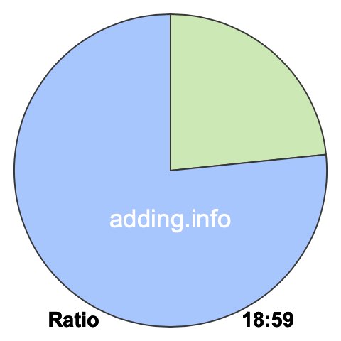 18 to 59 pie ratio 18 to 59 pie ratio