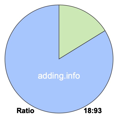 18 to 93 pie ratio 18 to 93 pie ratio