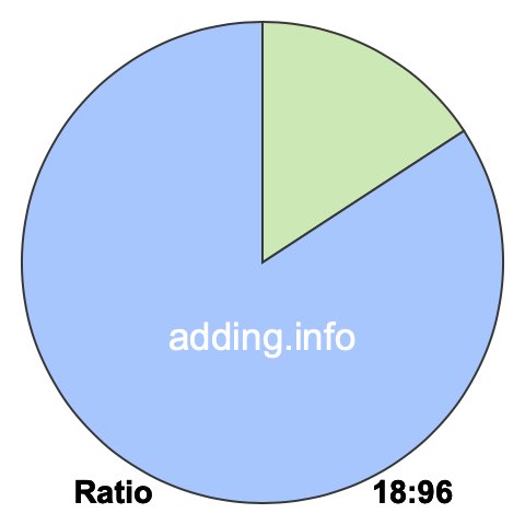 18 to 96 pie ratio 18 to 96 pie ratio