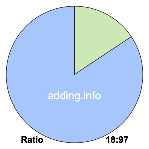 18 to 97 pie ratio 18 to 97 pie ratio