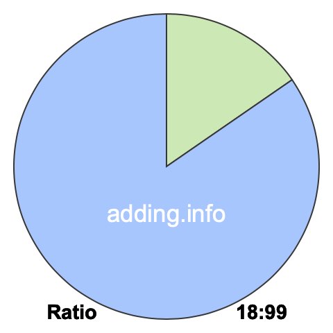 18 to 99 pie ratio 18 to 99 pie ratio