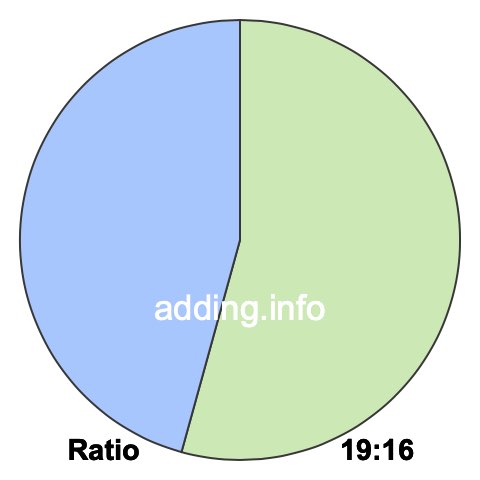19 to 16 pie ratio