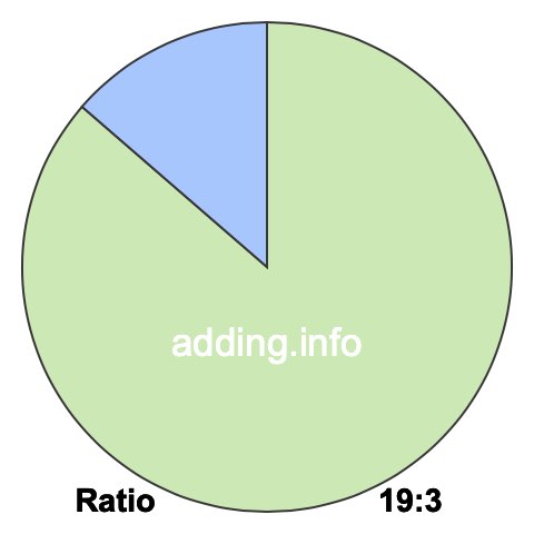 19 to 3 pie ratio 19 to 3 pie ratio