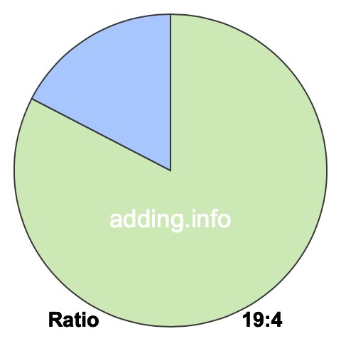 19 to 4 pie ratio 19 to 4 pie ratio